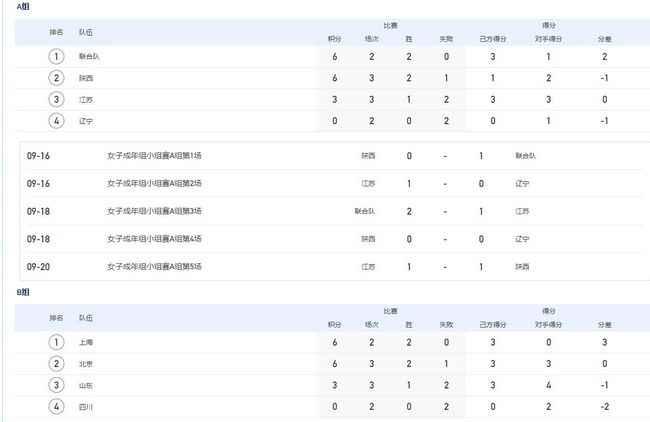 北京时间12月18日凌晨4:00，2023-24赛季西甲联赛第17轮，皇马将坐镇主场迎战比利亚雷亚尔。